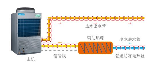 空氣能循環(huán)管道